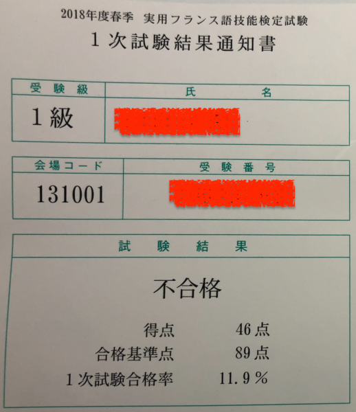 2018年6月の惨敗