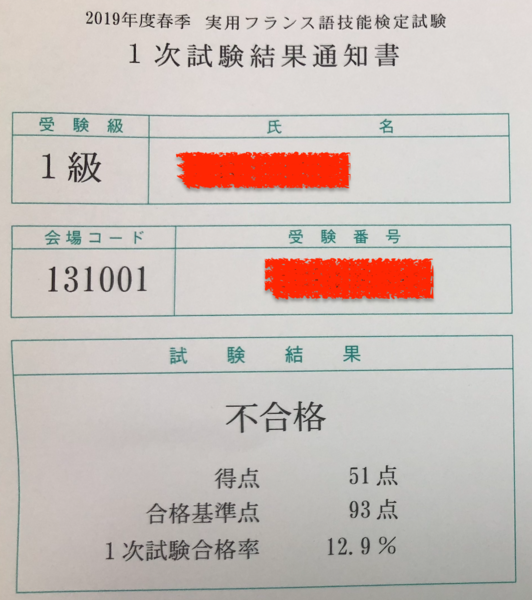2019年6月の惨敗