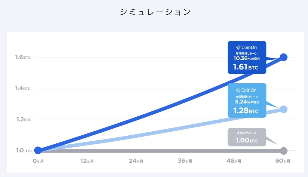 f:id:ast-ray:20180909190704j:plain