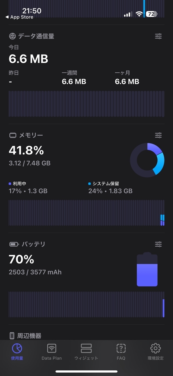 システムモニタアプリ「Usag」