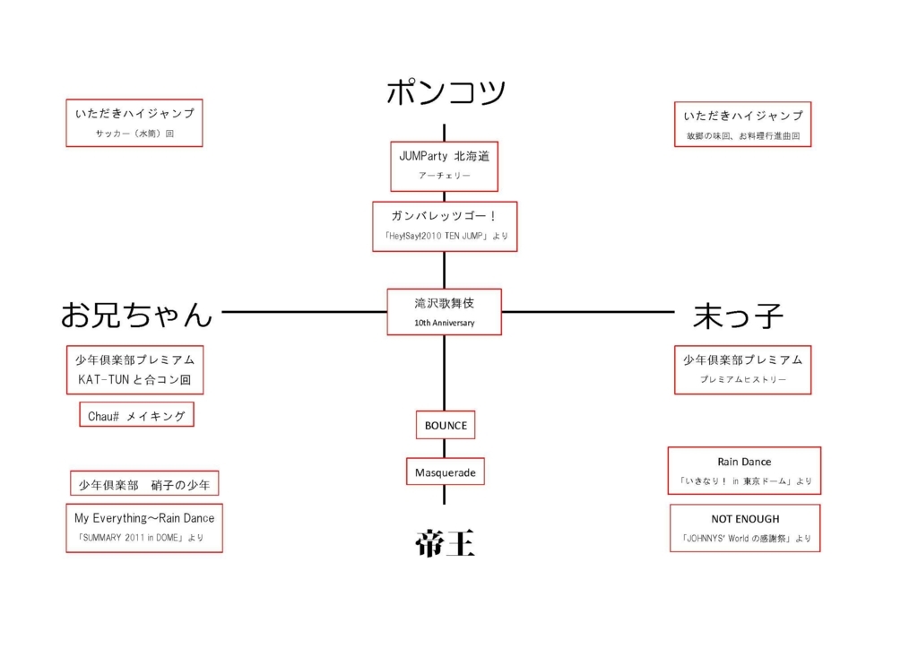 Hey Say Jumpの薮宏太くんが気になるあなたへ 過激な思想