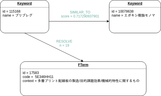 f:id:astamuse:20180123193603p:plain