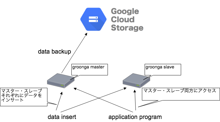 f:id:astamuse:20180327143656p:plain f:id:astamuse:20180327143656p:plain