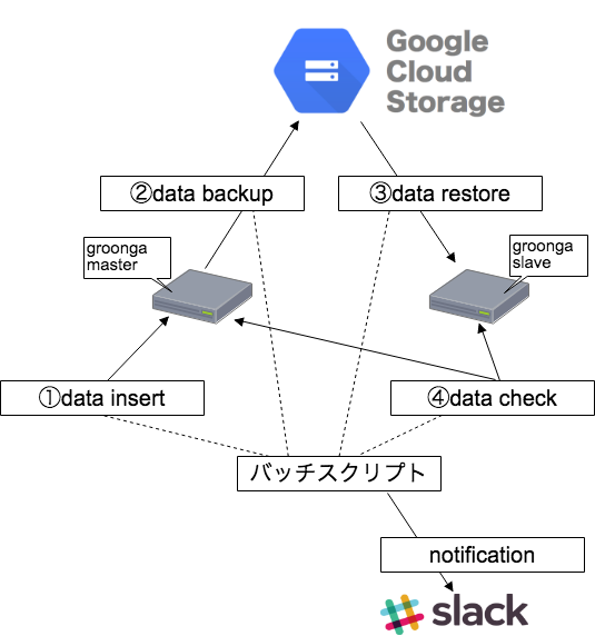 f:id:astamuse:20180327143806p:plain f:id:astamuse:20180327143806p:plain