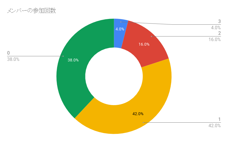 f:id:astamuse:20190129193409p:plain f:id:astamuse:20190129193409p:plain