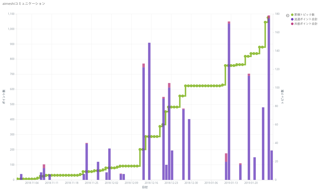 f:id:astamuse:20190129193619p:plain f:id:astamuse:20190129193619p:plain