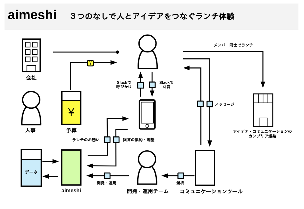 f:id:astamuse:20190129195726p:plain f:id:astamuse:20190129195726p:plain
