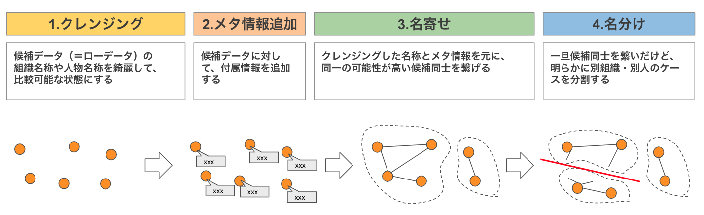 f:id:astamuse:20201222215021p:plain