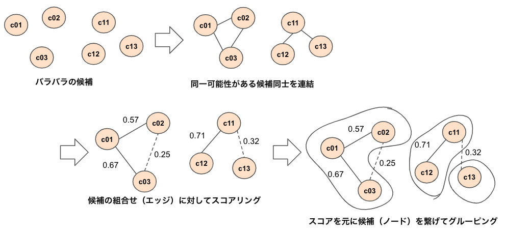 f:id:astamuse:20201223092642p:plain