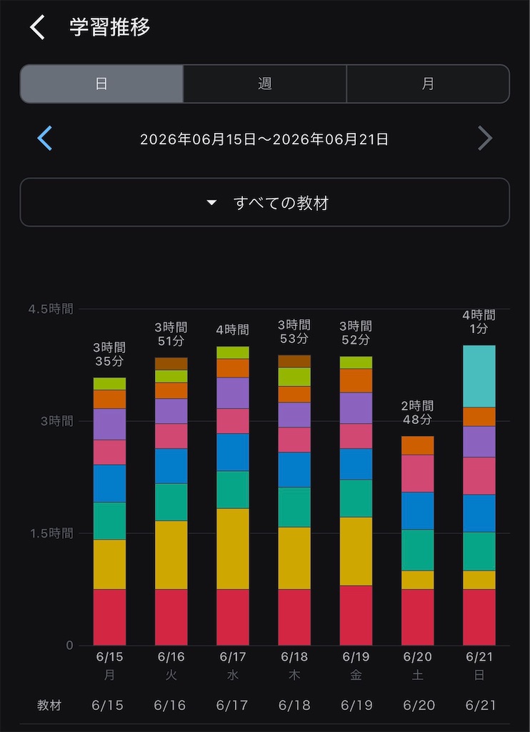 f:id:aster-tataricus:20260621120709j:image