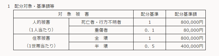 f:id:astrayroad:20160813195227p:plain