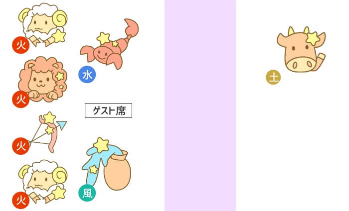 しゃべくりメンバー座席表