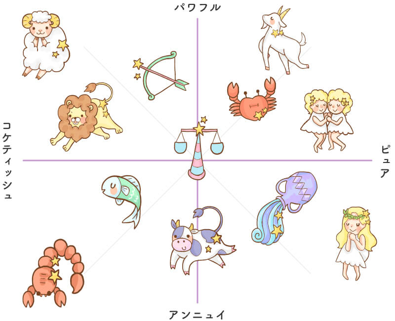 12星座のセクシーポイント