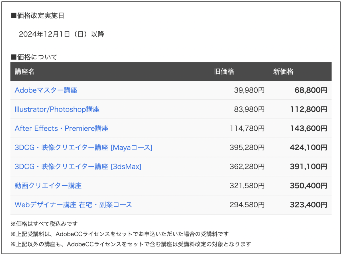 adobe値上げ