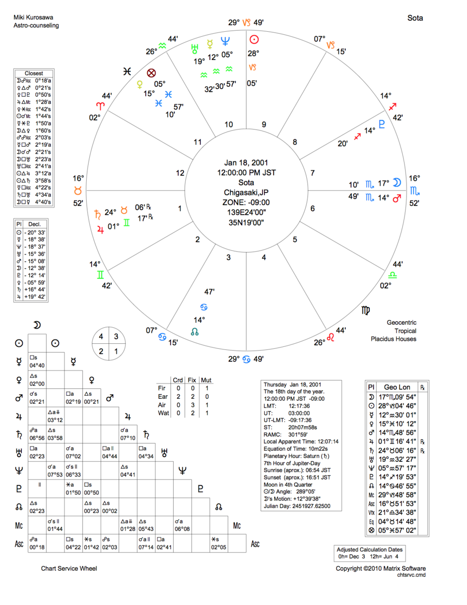 f:id:astro-counseling:20210903142418p:plain