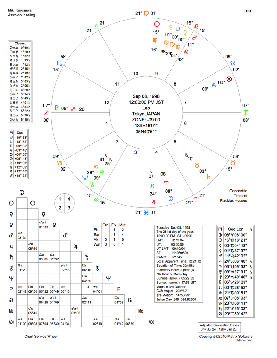 f:id:astro-counseling:20210909174154p:plain