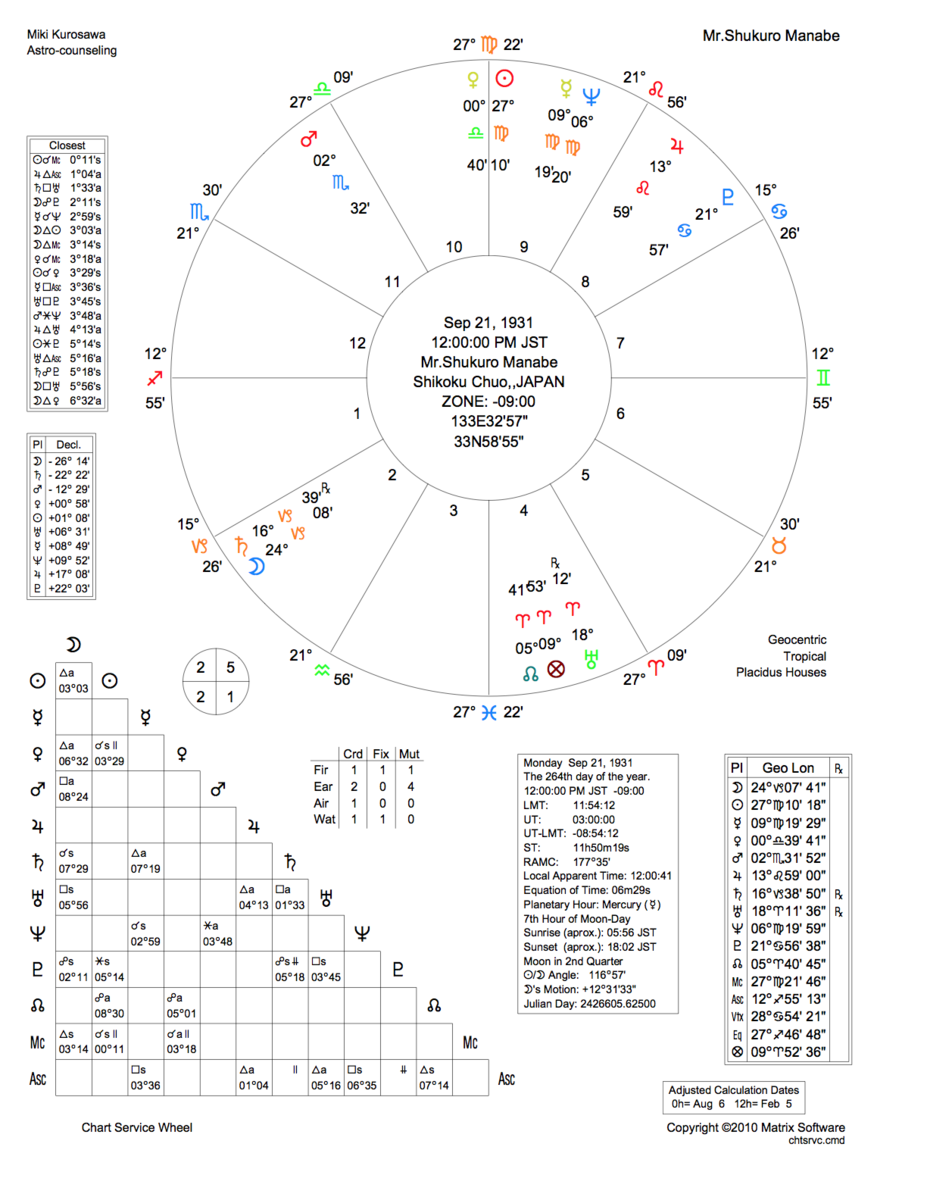 f:id:astro-counseling:20211006124810p:plain
