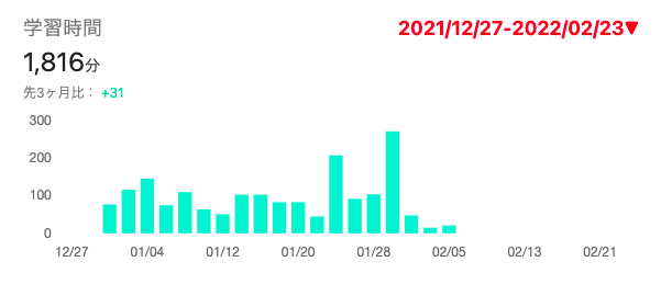 f:id:astro412:20220223110817p:plain
