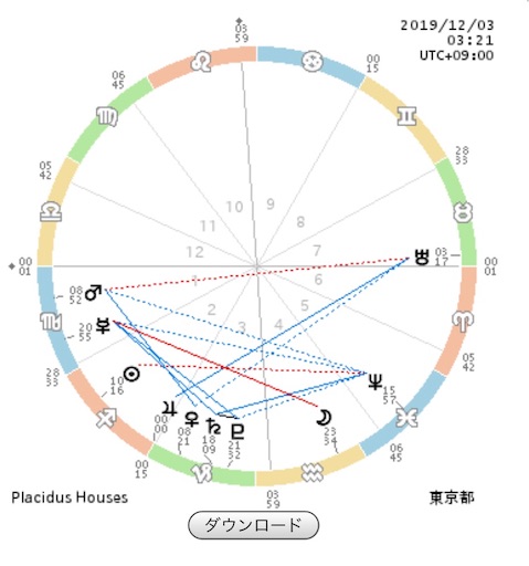 f:id:astroletter:20191202210821j:image f:id:astroletter:20191202210821j:image