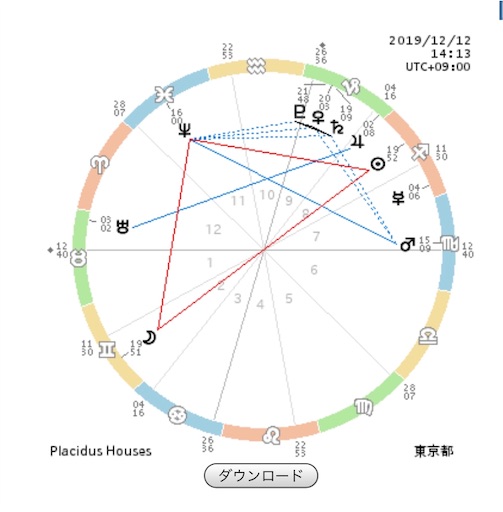 f:id:astroletter:20191210192611j:image f:id:astroletter:20191210192611j:image