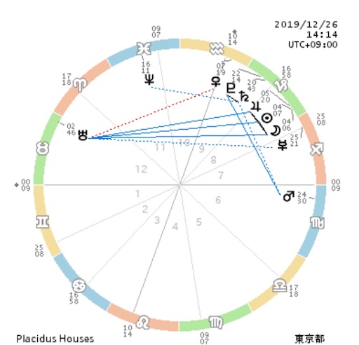 f:id:astroletter:20191225100255j:image f:id:astroletter:20191225100255j:image