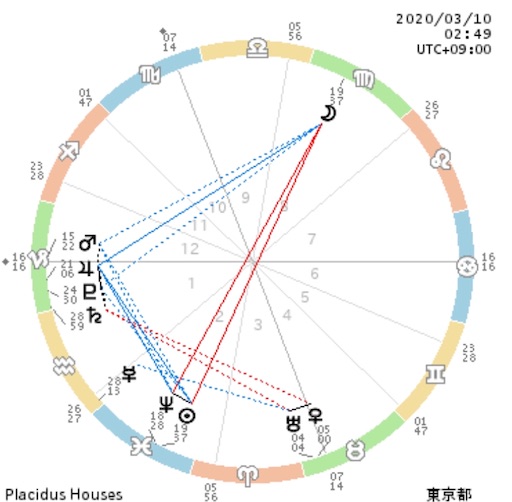 f:id:astroletter:20200306102542j:image f:id:astroletter:20200306102542j:image
