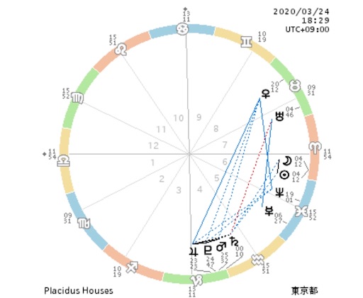 f:id:astroletter:20200324174333j:image f:id:astroletter:20200324174333j:image