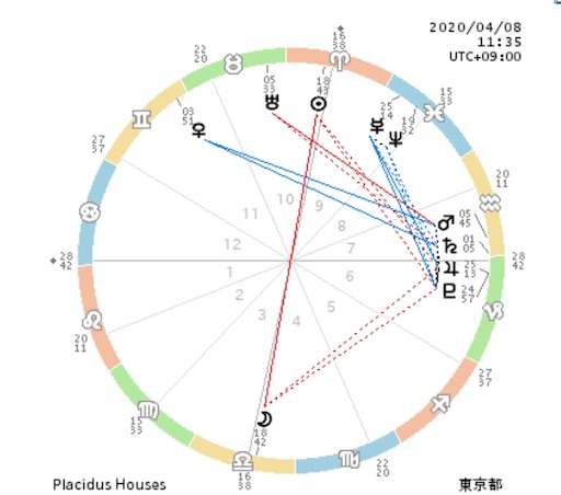 f:id:astroletter:20200407190728j:image f:id:astroletter:20200407190728j:image