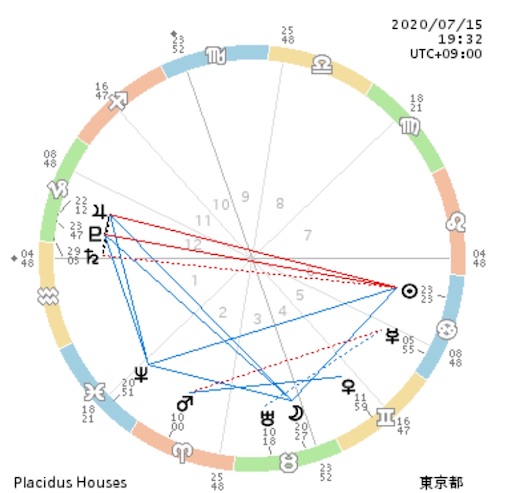 f:id:astroletter:20200716124054j:image