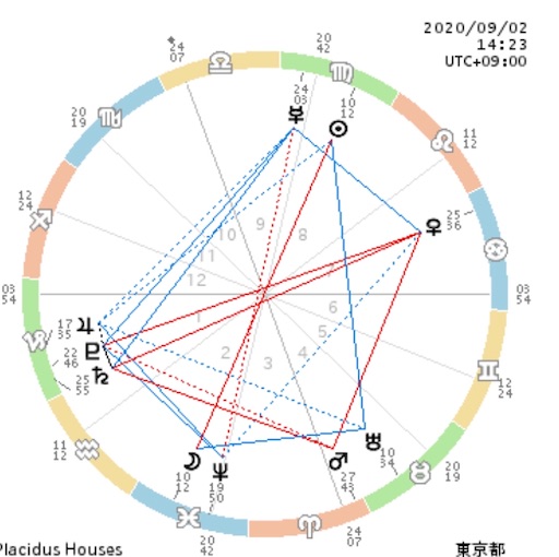 f:id:astroletter:20200901082854j:image f:id:astroletter:20200901082854j:image