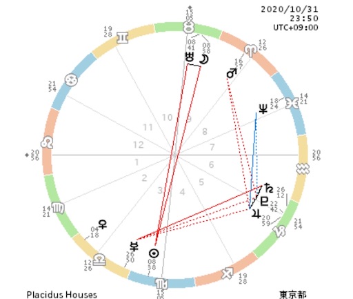 f:id:astroletter:20201029115114j:image