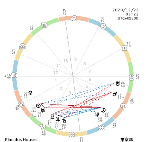 f:id:astroletter:20201218143801j:image