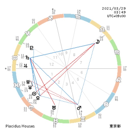 f:id:astroletter:20210326224308j:image f:id:astroletter:20210326224308j:image