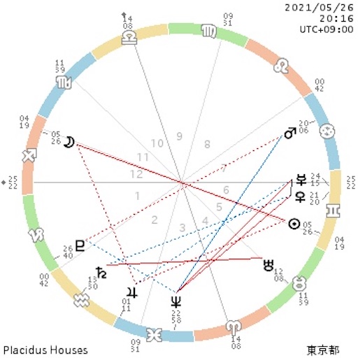 f:id:astroletter:20210524163629j:image f:id:astroletter:20210524163629j:image