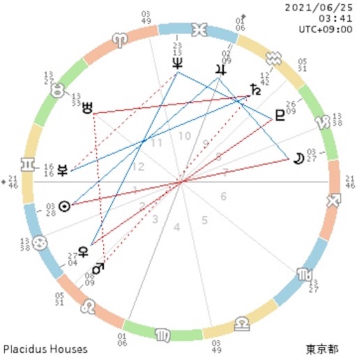 f:id:astroletter:20210623171909j:image f:id:astroletter:20210623171909j:image