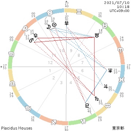 蟹座新月 21年7月10日 社会の中で居場所を作る ワクワクする毎日を引き寄せるやさしい占星術 蟹座新月 21年7月10日 社会の中で居場所を作る ワクワクする毎日を引き寄せるやさしい占星術