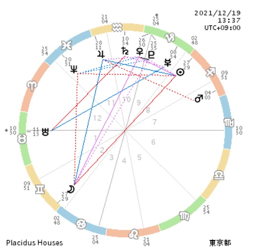 f:id:astroletter:20211214155526j:image f:id:astroletter:20211214155526j:image