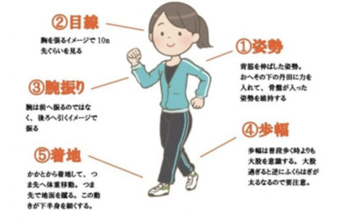 歩くだけで骨盤矯正 出産前より細くなった 産後 骨盤出が広がり下半身太りに悩むママ必見 無理な食事制限をせず 履けなくなったスキニーパンツが3ヶ以内に履けるようになる 産後でも夫に求められ 母としても自慢されるようになるプロジェクト