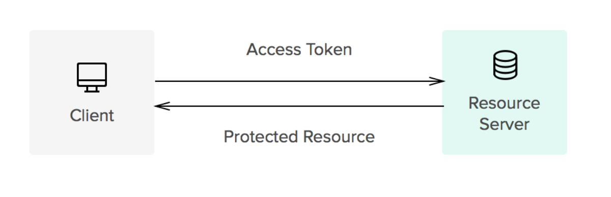 Good day departure IT memorandum / いい日旅立ち IT備忘録