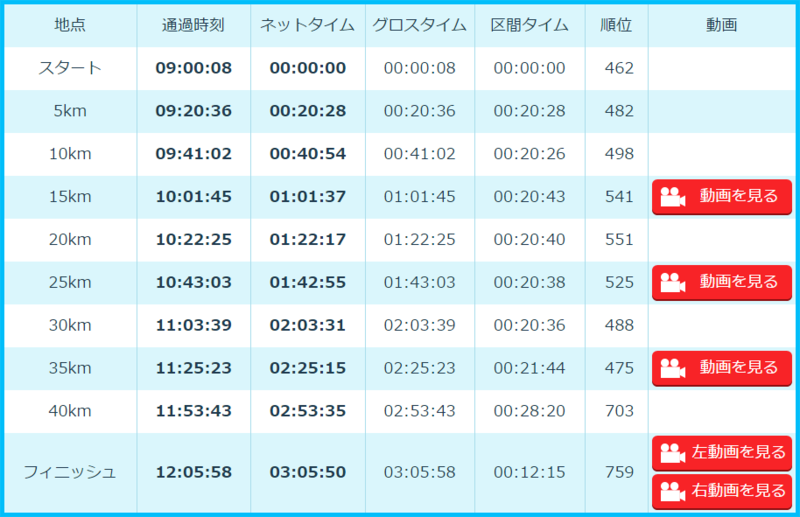 f:id:asube_42195:20200229171708p:plain