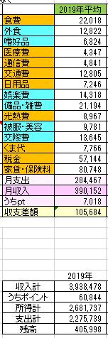 f:id:asuka620724:20200120162143j:plain