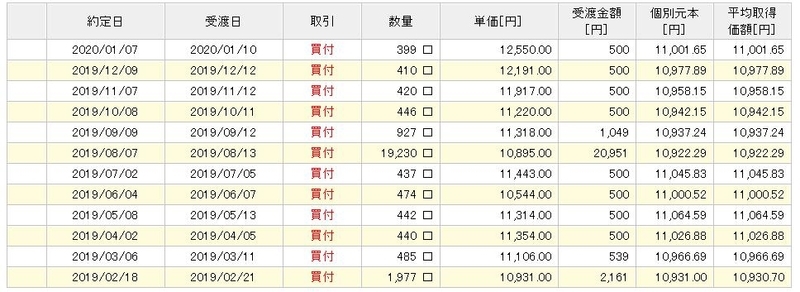 f:id:asuka620724:20200131150259j:plain