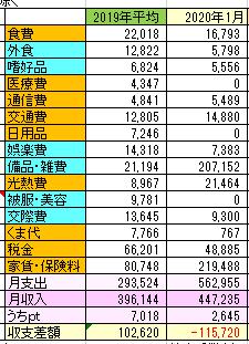 f:id:asuka620724:20200210141128j:plain