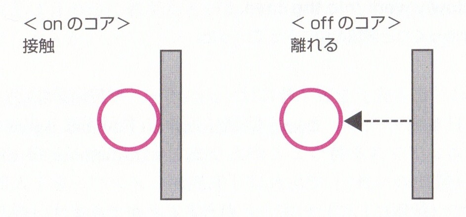 f:id:asukodaiary:20170321150459j:plain f:id:asukodaiary:20170321150459j:plain