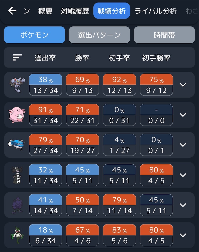 SVシングルS25】マスカル受けループ【最終668位(最高/最終R1904