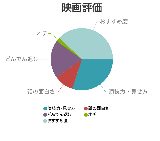 f:id:asumiso:20170210191158p:plain f:id:asumiso:20170210191158p:plain