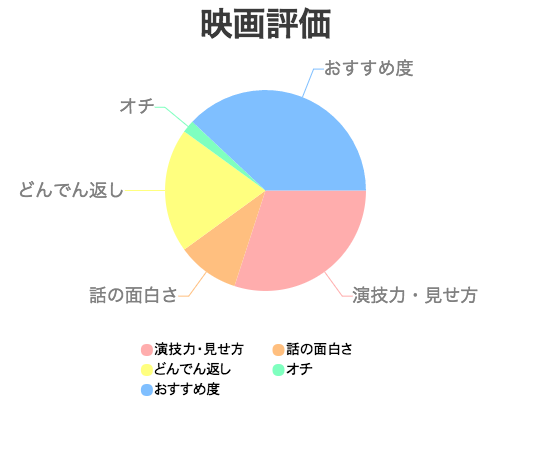f:id:asumiso:20170210192829p:plain f:id:asumiso:20170210192829p:plain