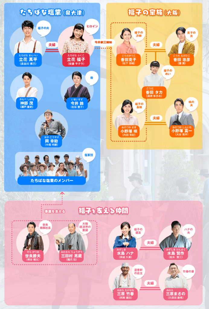 f:id:asunako_9:20181118141222p:plain