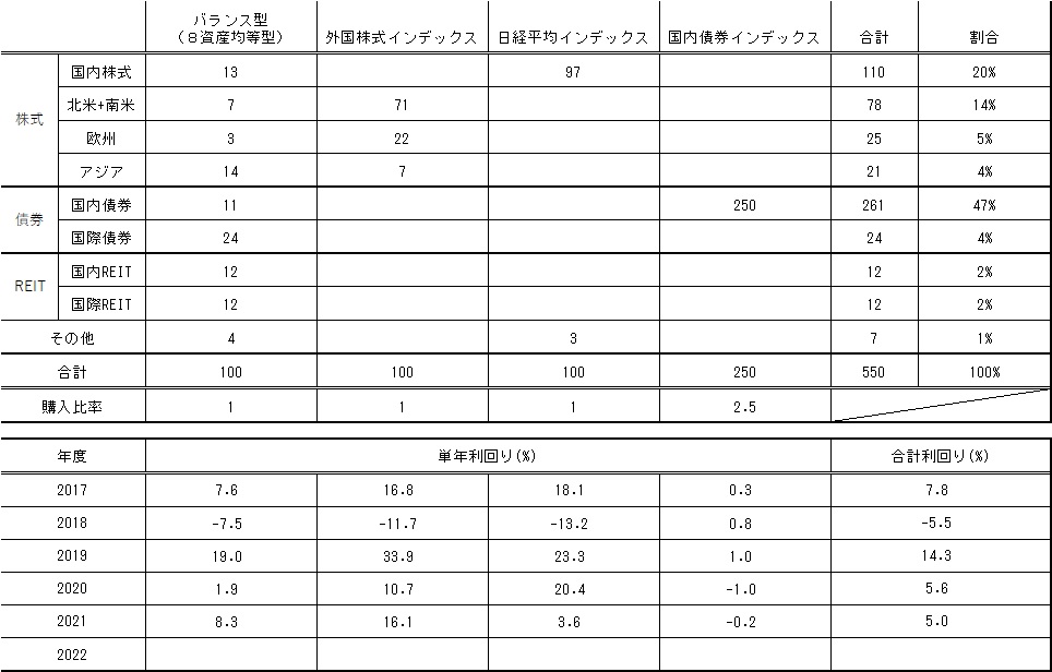 f:id:asunaro_sky:20210515142725j:plain