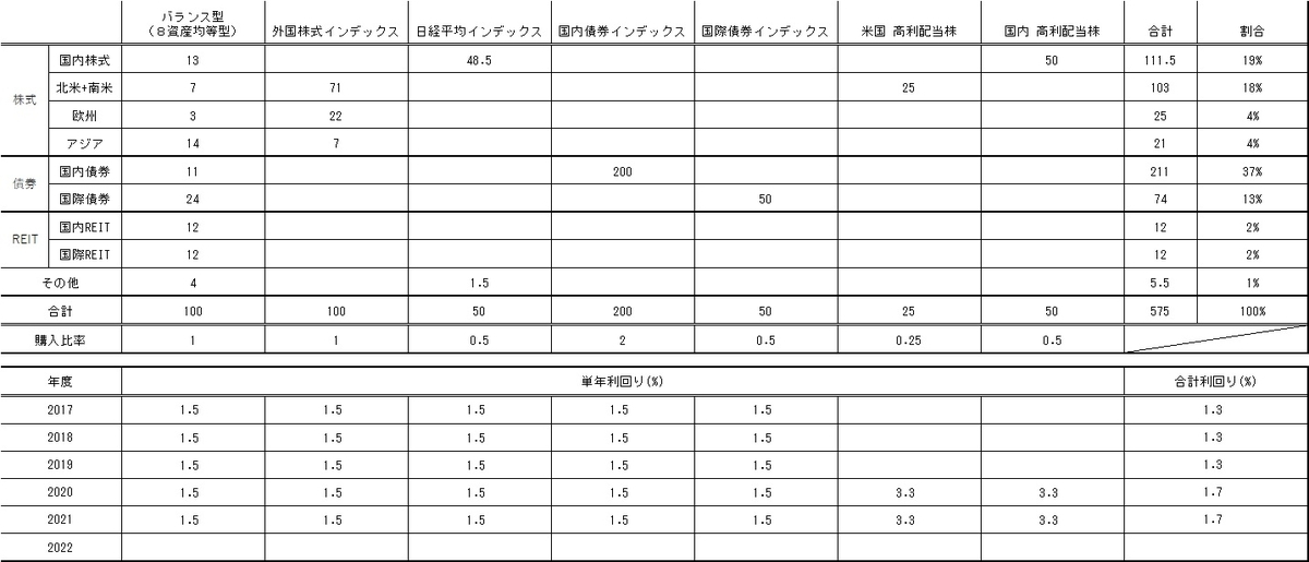 f:id:asunaro_sky:20210515191824j:plain
